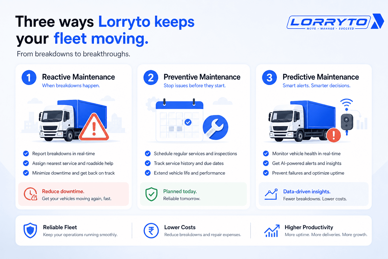 Three columns: reactive, preventive, and predictive fleet maintenance approaches