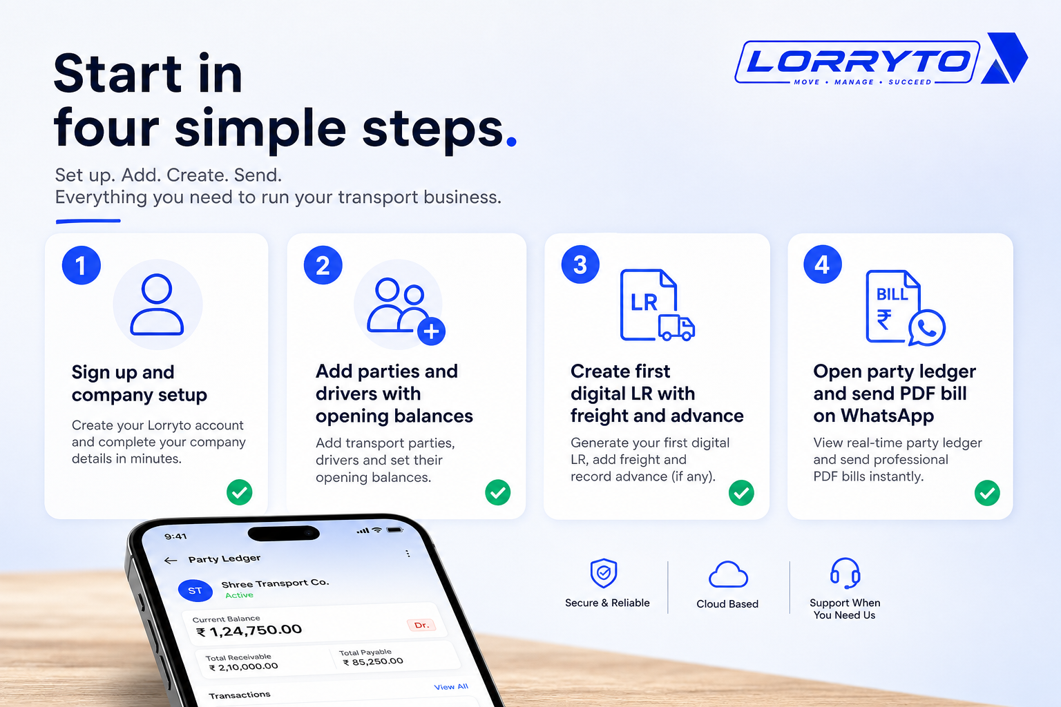 Four steps: signup, parties and drivers, first digital LR, party ledger and bill