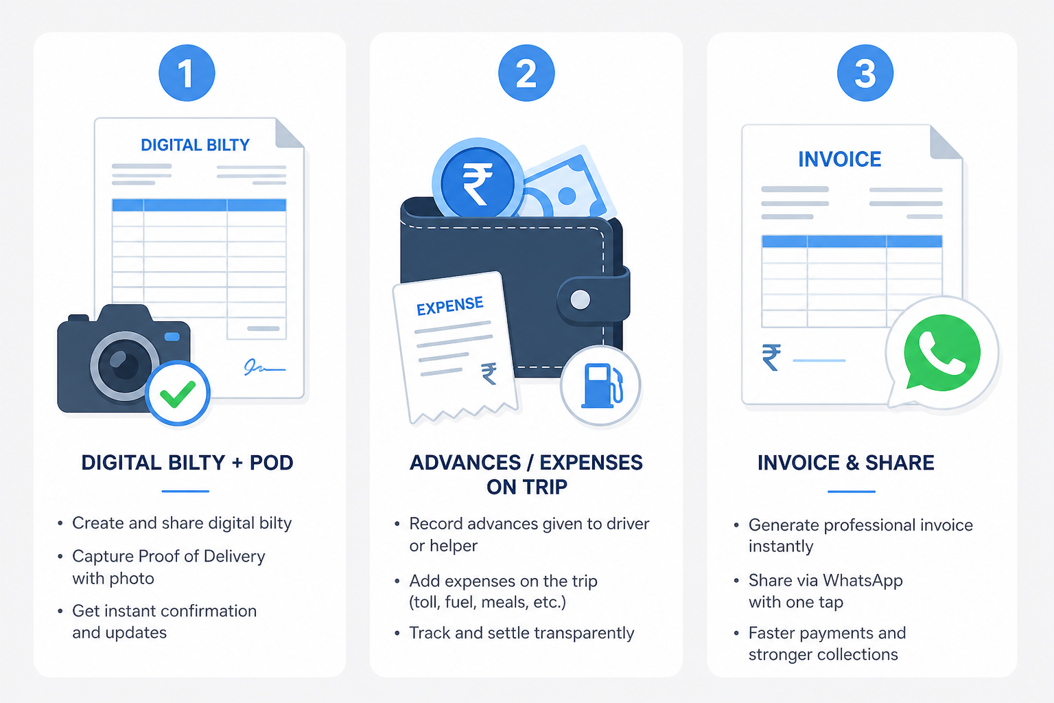 One trip hub: digital LR, POD upload, expenses and advances, WhatsApp share, and invoice