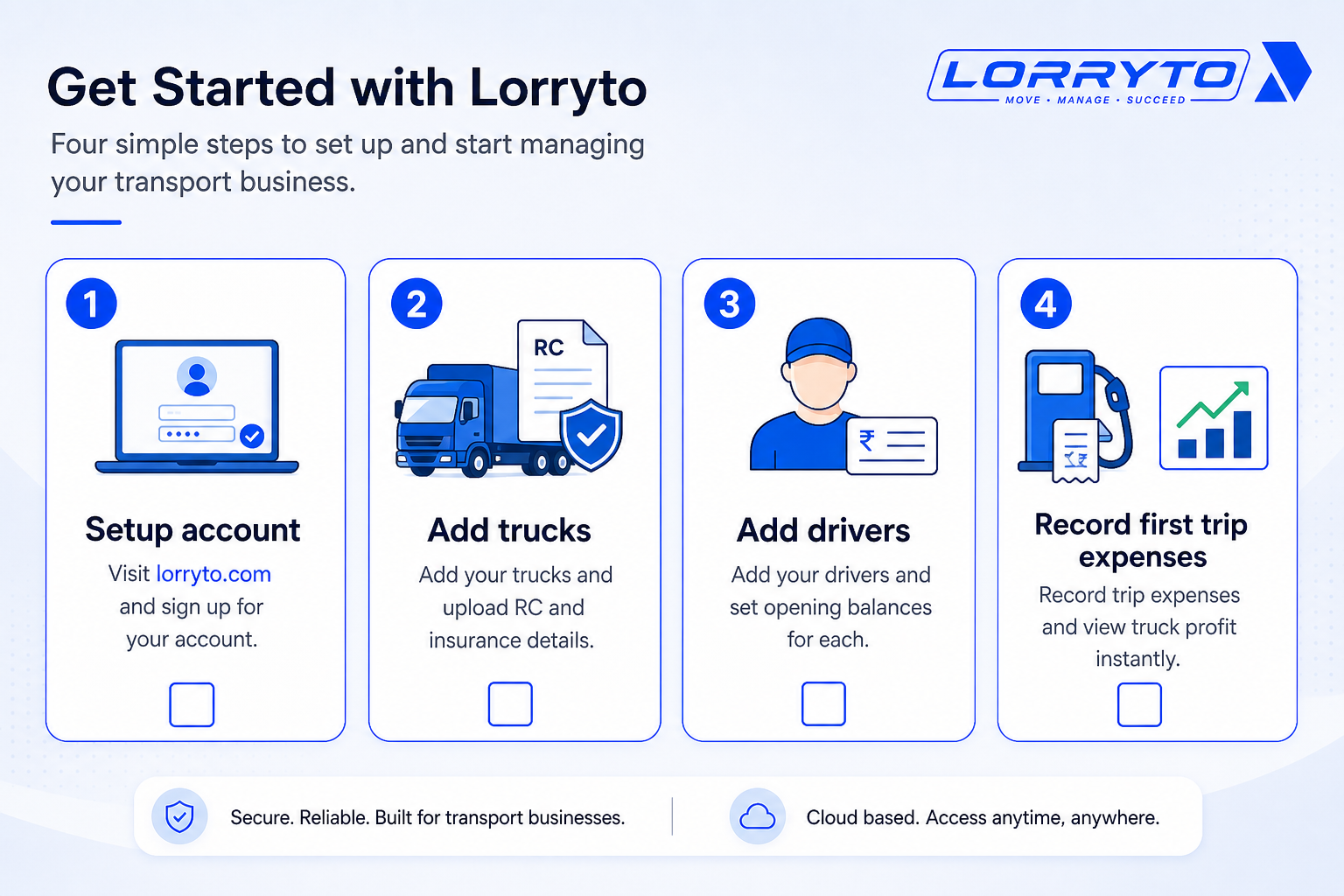 Four steps: signup, add trucks, add drivers, record expenses and profit